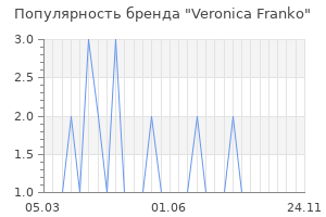 Популярность бренда veronica franko