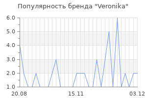 Популярность бренда veronika