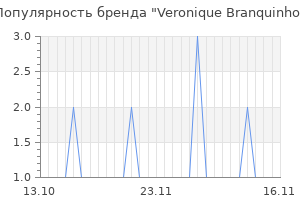 Популярность бренда veronique branquinho