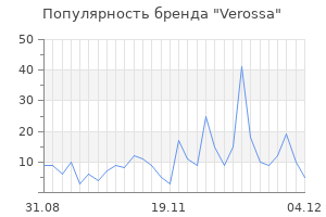 Популярность бренда verossa