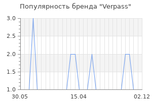 Популярность бренда verpass