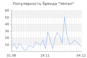 Популярность бренда verran