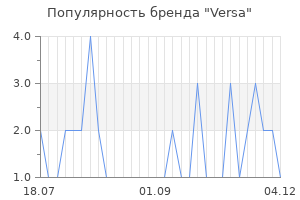 Популярность бренда versa