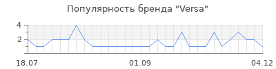 Популярность versa