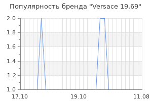Популярность бренда versace 19 69