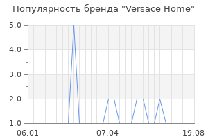 Популярность бренда versace home