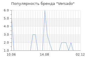 Популярность бренда versado