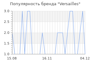 Популярность бренда versailles