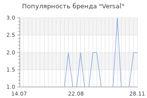 Популярность бренда versal