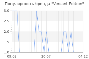 Популярность бренда versant edition