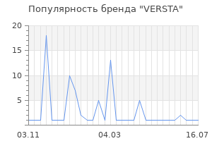 Популярность бренда VERSTA