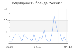 Популярность бренда versus