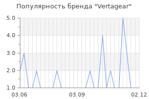 Популярность бренда vertagear