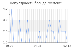 Популярность бренда Vertera