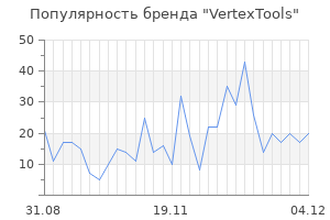 Популярность бренда VertexTools