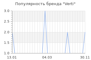 Популярность бренда Verti
