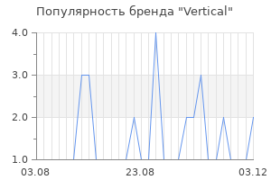 Популярность бренда vertical