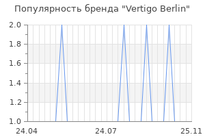 Популярность бренда Vertigo Berlin