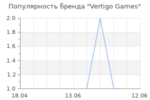 Популярность бренда Vertigo Games