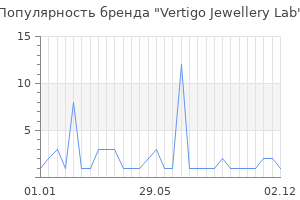 Популярность бренда Vertigo Jewellery Lab