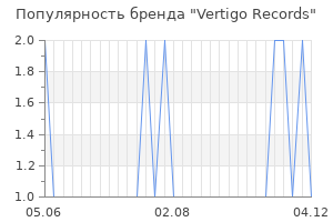 Популярность бренда vertigo records