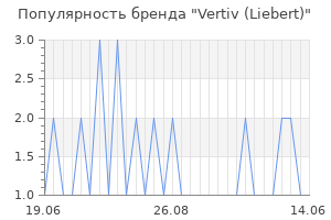 Популярность бренда Vertiv (Liebert)