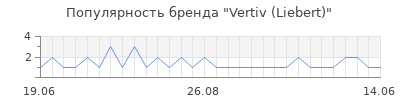 Популярность Vertiv (Liebert)