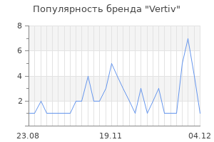 Популярность бренда vertiv