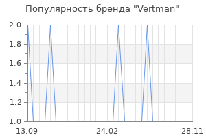 Популярность бренда Vertman