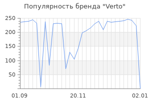 Популярность бренда verto