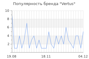 Популярность бренда vertus