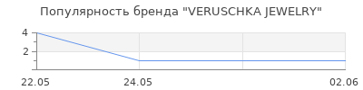 Популярность VERUSCHKA JEWELRY