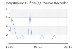 Популярность бренда verve records