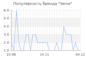 Популярность бренда verve