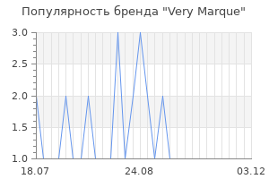 Популярность бренда Very Marque