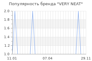 Популярность бренда very neat