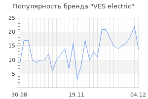 Популярность бренда ves electric