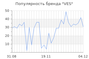 Популярность бренда ves