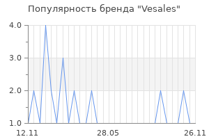 Популярность бренда Vesales