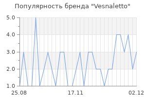 Популярность бренда vesnaletto