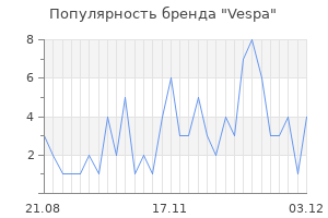 Популярность бренда vespa