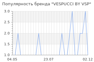 Популярность бренда vespucci by vsp
