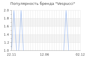 Популярность бренда vespucci