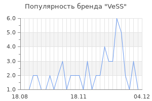 Популярность бренда vess