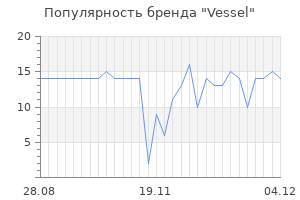 Популярность бренда Vessel