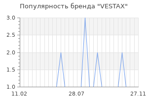 Популярность бренда vestax