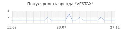 Популярность vestax