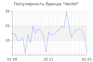 Популярность бренда vestel