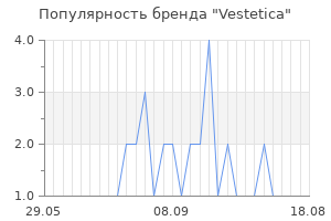 Популярность бренда vestetica