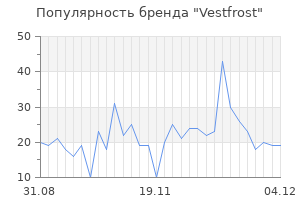 Популярность бренда vestfrost